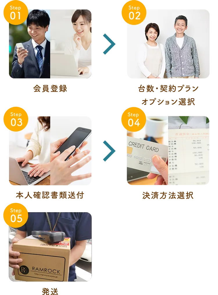 導入までの流れ