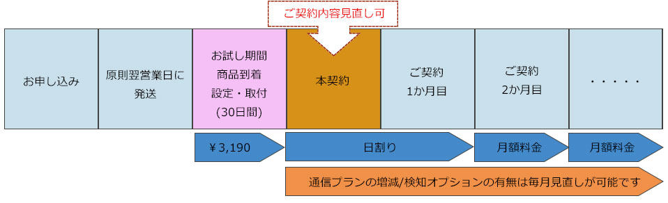 みまもりカメラ　キャンペーン