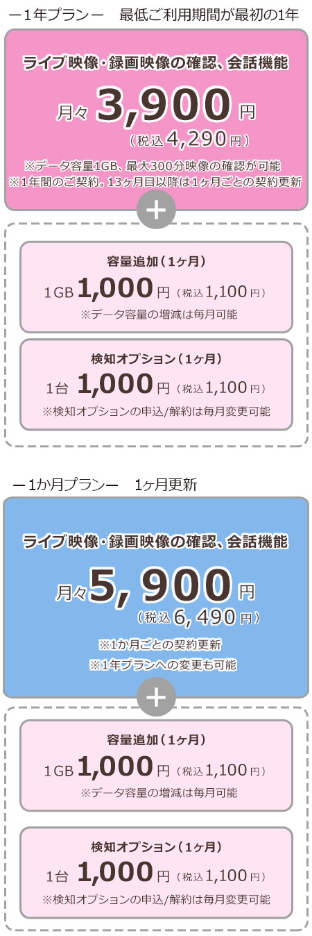 月額料金・お申し込みの流れ｜見守りカメラ